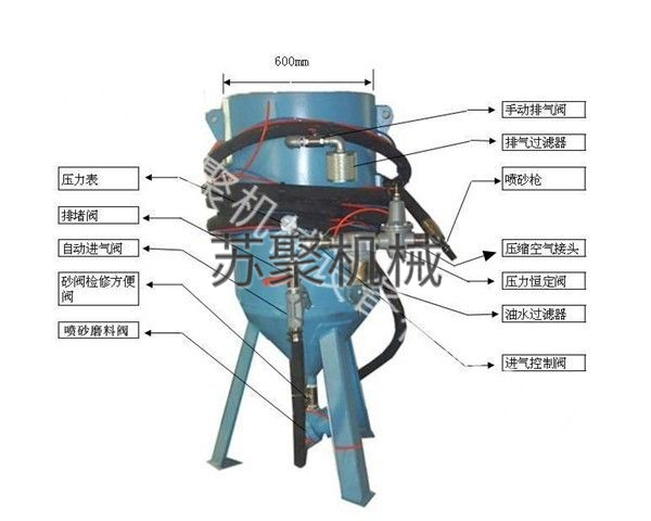 SJ600-1開放式噴砂機、噴砂罐